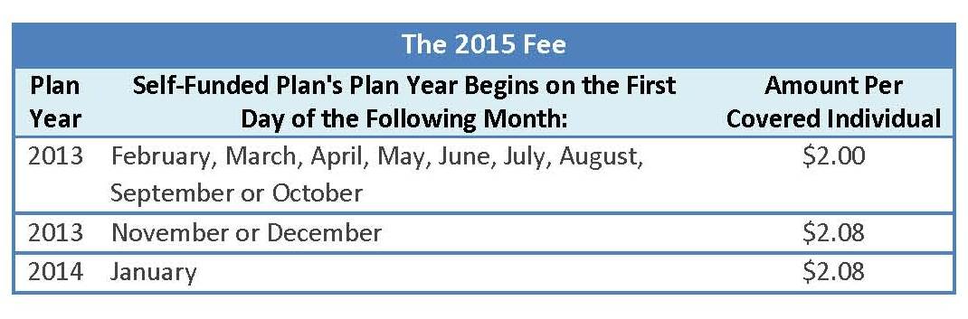 PCORI Fees Due July 31, 2015 : UBF