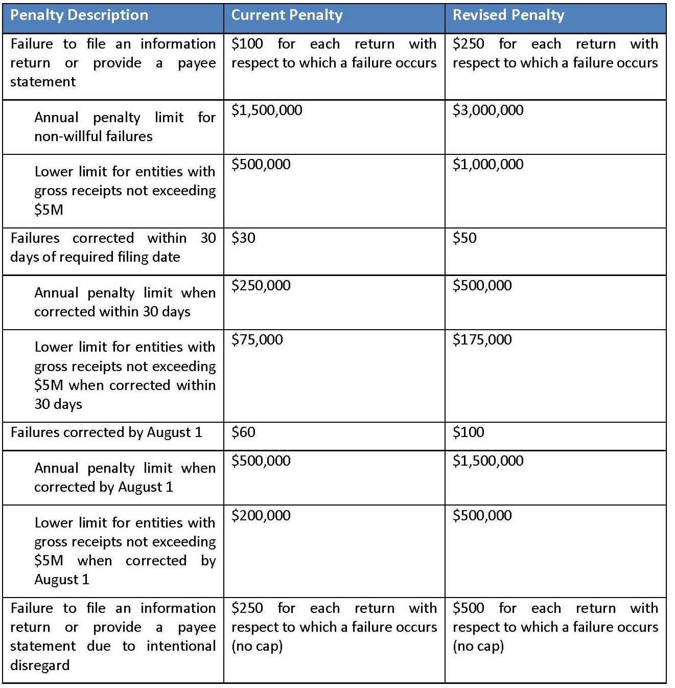 New Trade Act Quietly Increases ACA Reporting Penalties : UBF